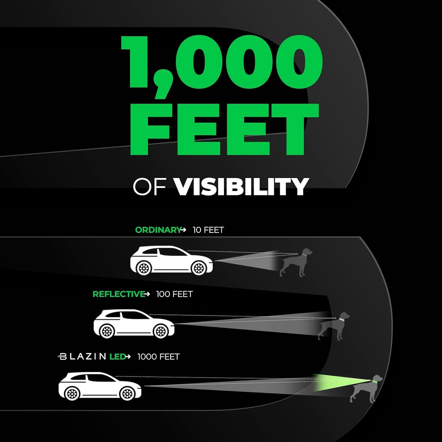 LED Dog Collar - Original USB Rechargeable, Waterproof with 1,000 Feet Visibility - Suitable for Small, Medium, and Large Dogs - US Brand